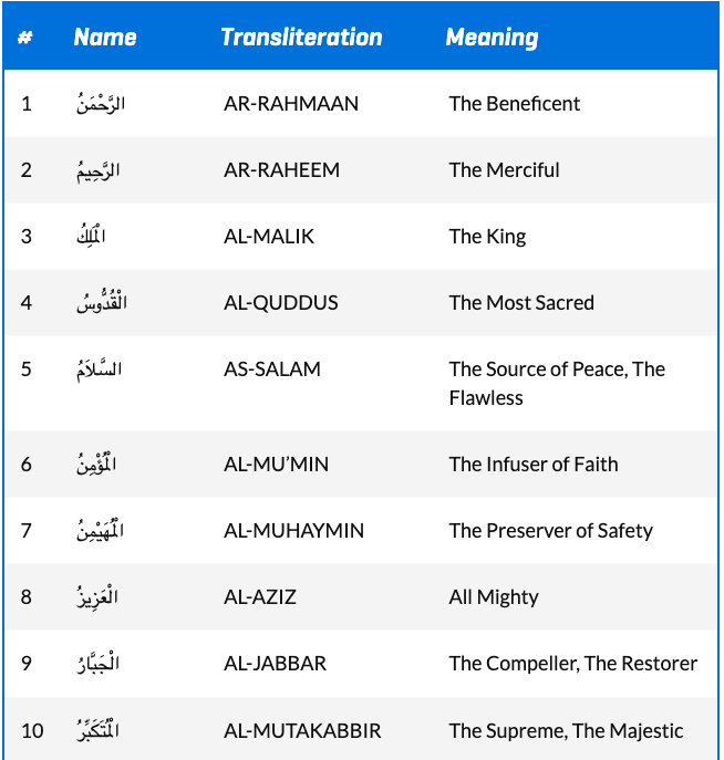 99 Names of Allah (Al Asma ul Husna) - Islamic Relief South Africa