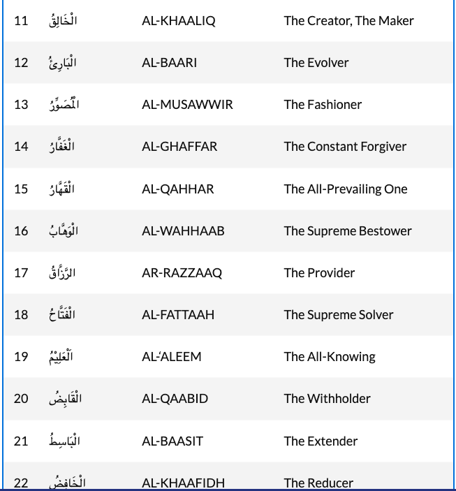 99 Names Of Allah (Al Asma Ul Husna) - Islamic Relief South Africa