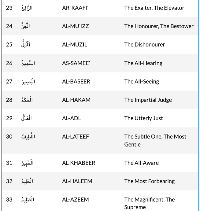 99 Names of Allah (Al Asma ul Husna) - Islamic Relief South Africa