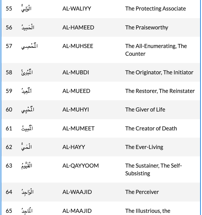 99 Names of Allah (Al Asma ul Husna) - Islamic Relief South Africa