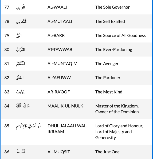 99 Names of Allah (Al Asma ul Husna) - Islamic Relief South Africa