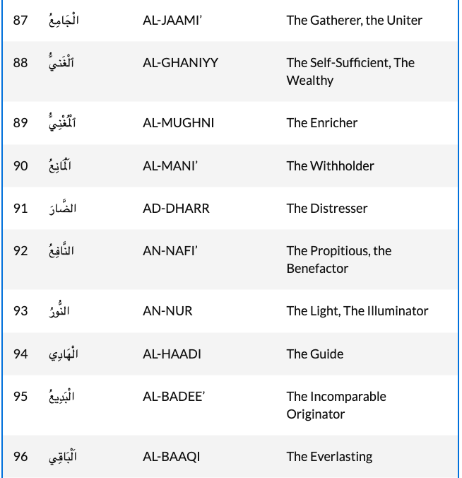 99 Names Of Allah (Al Asma Ul Husna) - Islamic Relief South Africa