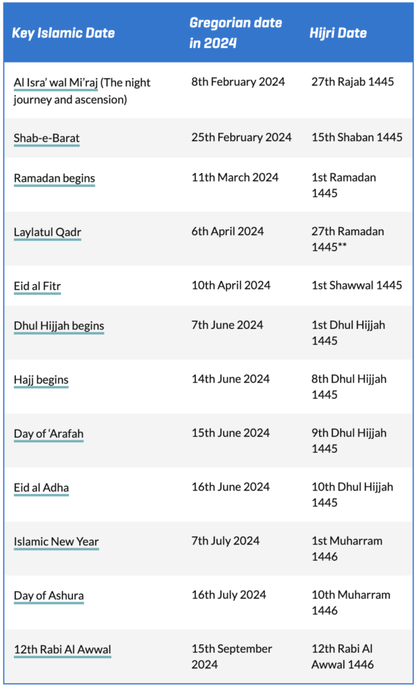 Islamic Hijri Calendar 2023